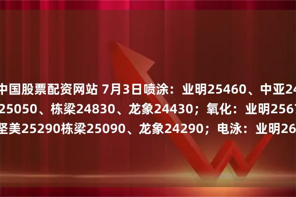 中国股票配资网站 7月3日喷涂：业明25460、中亚24630伟昌25670、坚美25050、栋梁24830、龙象24430；氧化：业明25670、中亚24870、坚美25290栋梁25090、龙象24290；电泳：业明26530、中亚26220、伟昌27390、坚美27320、栋梁25250、龙象25610